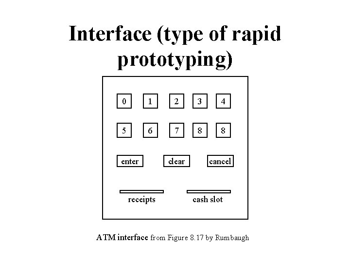 Interface (type of rapid prototyping) 0 1 2 3 4 5 6 7 8 Interface (type of rapid prototyping) 0 1 2 3 4 5 6 7 8