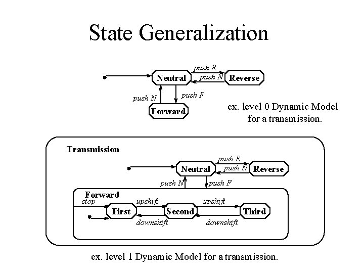 State Generalization push R push N Reverse Neutral push F push N ex. level State Generalization push R push N Reverse Neutral push F push N ex. level