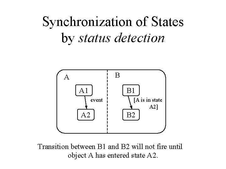 Synchronization of States by status detection B A A 1 B 1 event A Synchronization of States by status detection B A A 1 B 1 event A