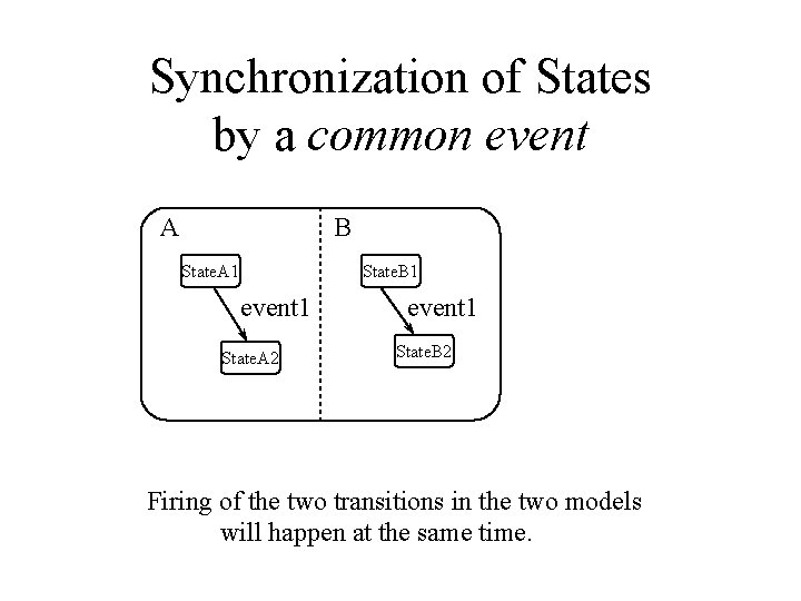 Synchronization of States by a common event A B State. A 1 State. B Synchronization of States by a common event A B State. A 1 State. B