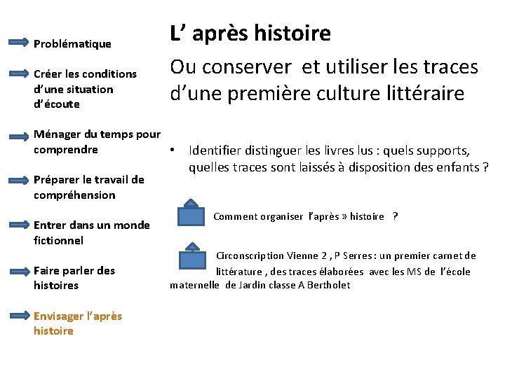 Problématique L’ après histoire Créer les conditions d’une situation d’écoute Ou conserver et utiliser