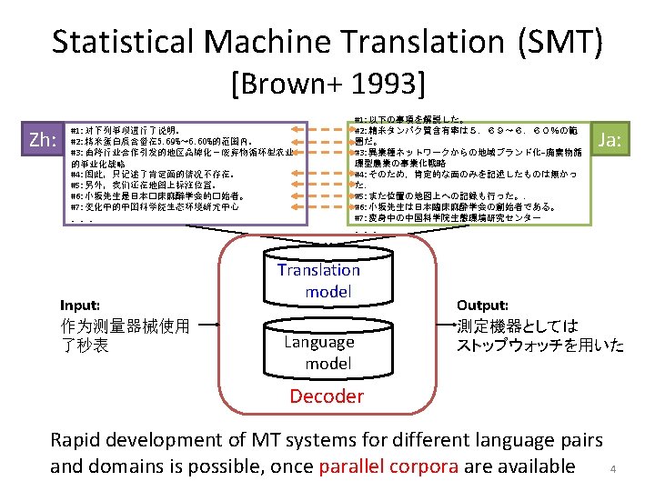 Integrated Parallel Data Extraction from Comparable Corpora for