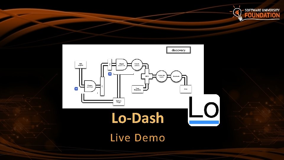 Lo-Dash Live Demo 