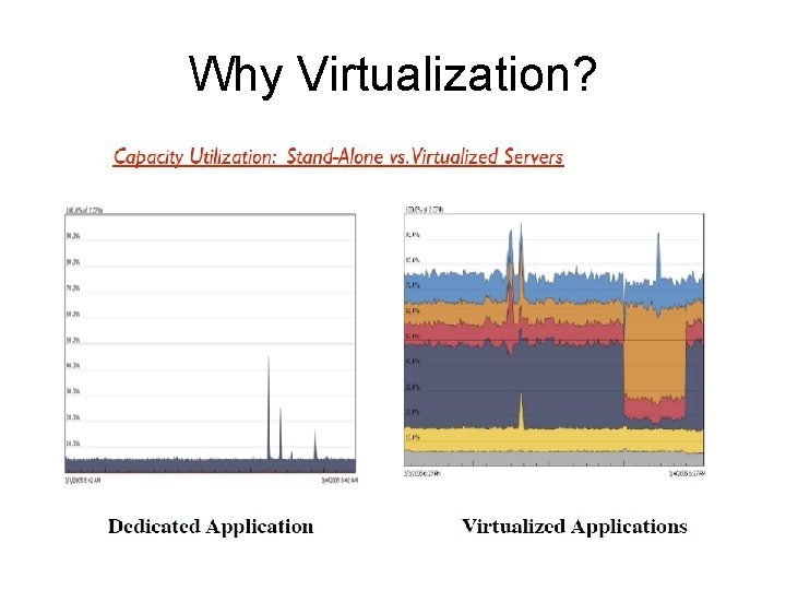 Why Virtualization? 