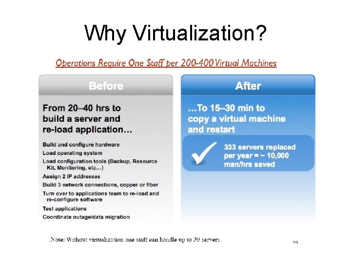 Why Virtualization? 