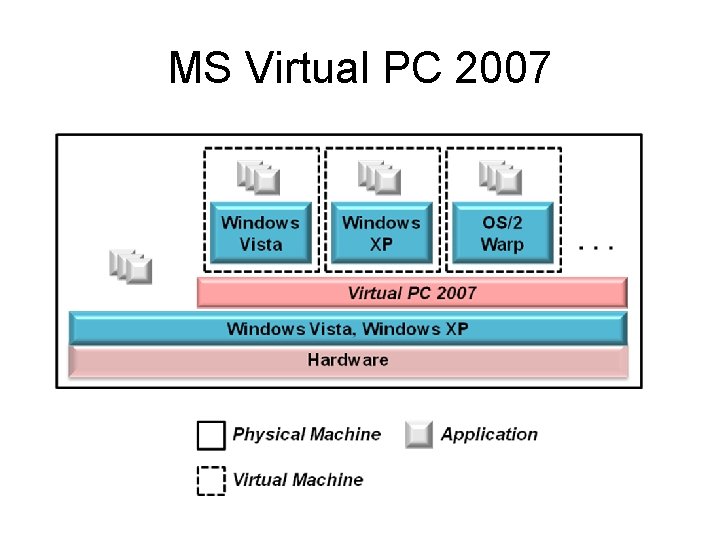 MS Virtual PC 2007 