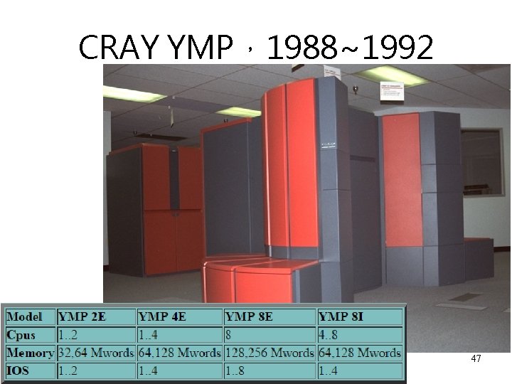 CRAY YMP，1988~1992 47 