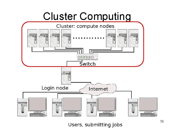 Cluster Computing 50 