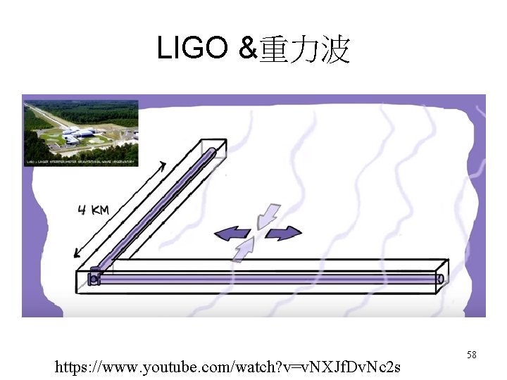 LIGO &重力波 https: //www. youtube. com/watch? v=v. NXJf. Dv. Nc 2 s 58 