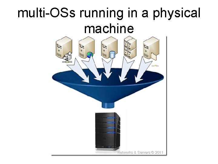 multi-OSs running in a physical machine 