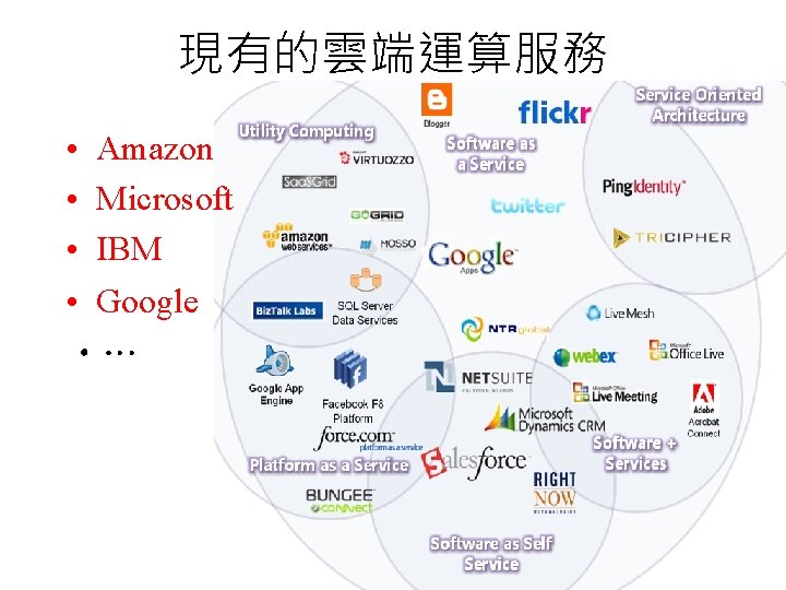 現有的雲端運算服務 • Amazon • Microsoft • IBM • Google • … 65 