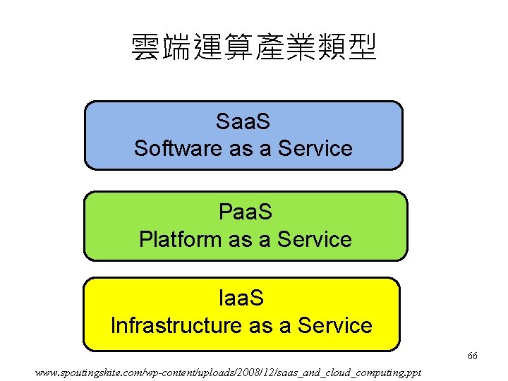 雲端運算產業類型 Saa. S Software as a Service Paa. S Platform as a Service Iaa.