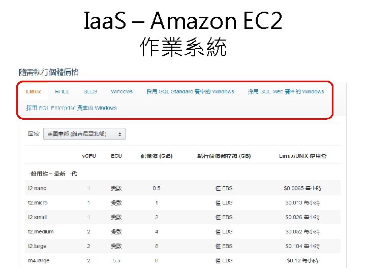 Iaa. S – Amazon EC 2 作業系統 73 