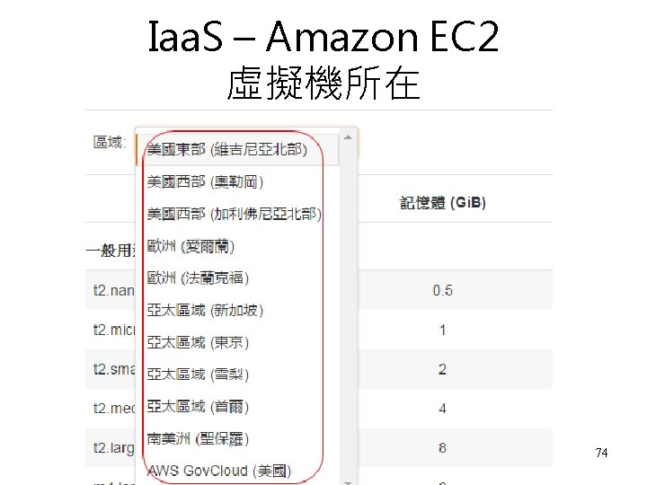 Iaa. S – Amazon EC 2 虛擬機所在 74 
