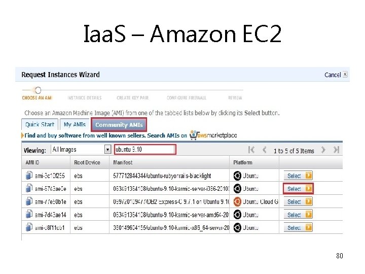 Iaa. S – Amazon EC 2 80 