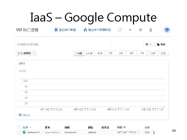 Iaa. S – Google Compute 94 