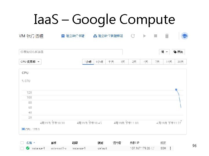 Iaa. S – Google Compute 96 