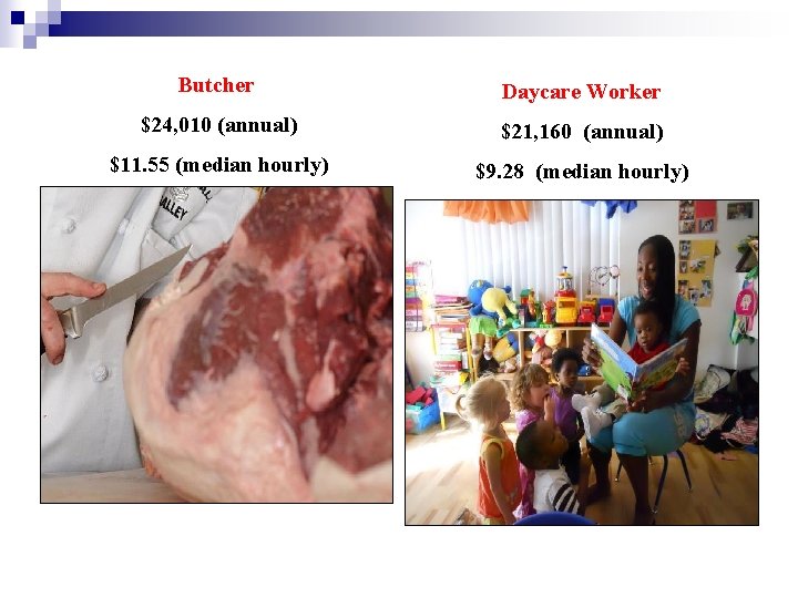Butcher Daycare Worker $24, 010 (annual) $21, 160 (annual) $11. 55 (median hourly) $9.