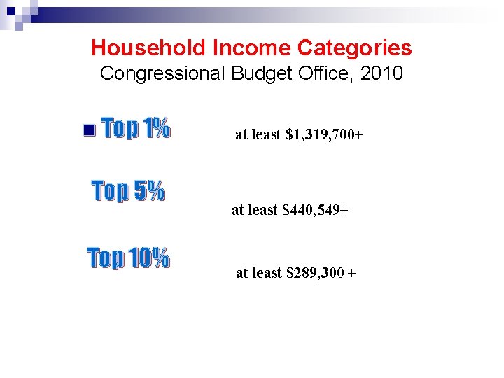 Household Income Categories Congressional Budget Office, 2010 n Top 1% Top 5% Top 10%