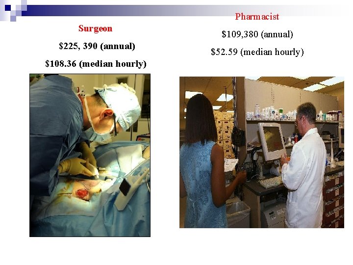 Pharmacist Surgeon $225, 390 (annual) $108. 36 (median hourly) $109, 380 (annual) $52. 59