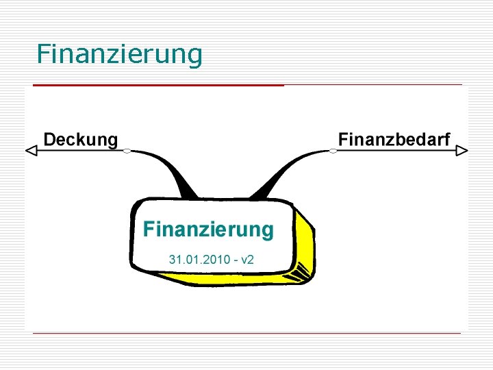 Finanzierung 