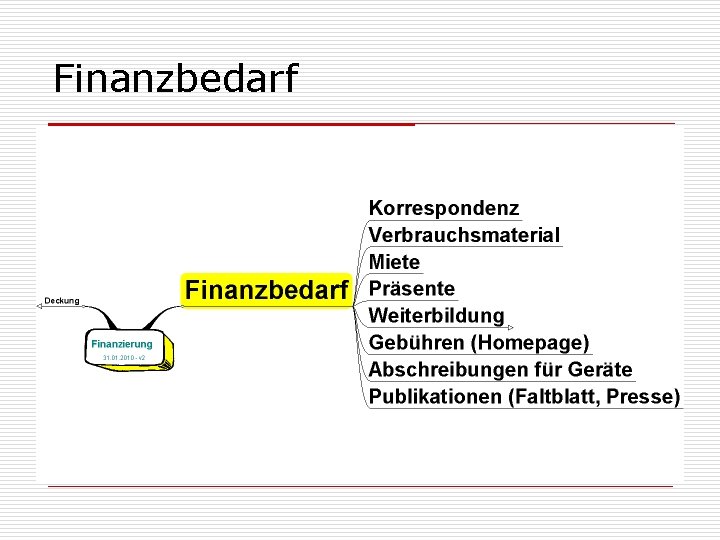 Finanzbedarf 