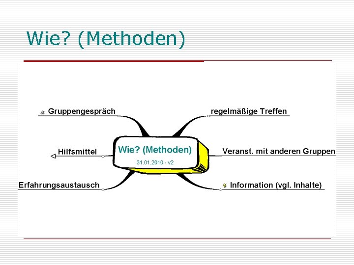 Wie? (Methoden) 