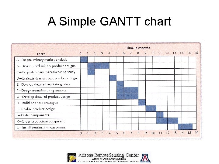 A Simple GANTT chart Tasks 