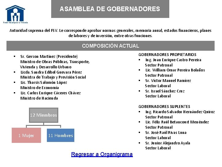 ASAMBLEA DE GOBERNADORES Autoridad suprema del FSV. Le corresponde aprobar normas generales, memoria anual,