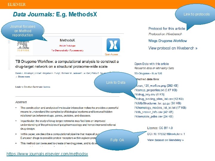 Data Journals: E. g. Methods. X Link to protocols Journal focuses on Method reporiduction