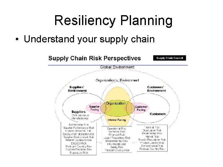 Resiliency Planning • Understand your supply chain 