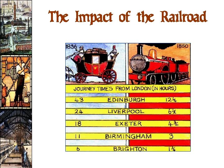 The Impact of the Railroad 