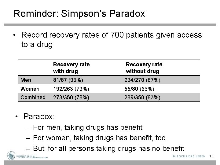 Reminder: Simpson’s Paradox • Record recovery rates of 700 patients given access to a
