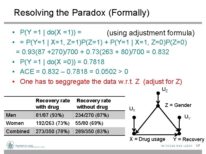 Resolving the Paradox (Formally) • P(Y =1 | do(X =1)) = (using adjustment formula)