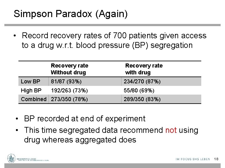 Simpson Paradox (Again) • Record recovery rates of 700 patients given access to a