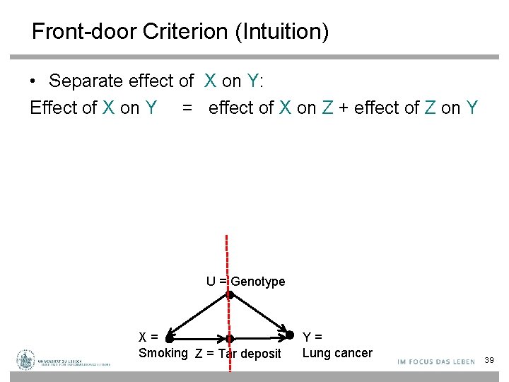 Front-door Criterion (Intuition) • Separate effect of X on Y: Effect of X on