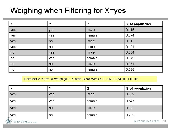 Weighing when Filtering for X=yes X Y Z % of population yes male 0.