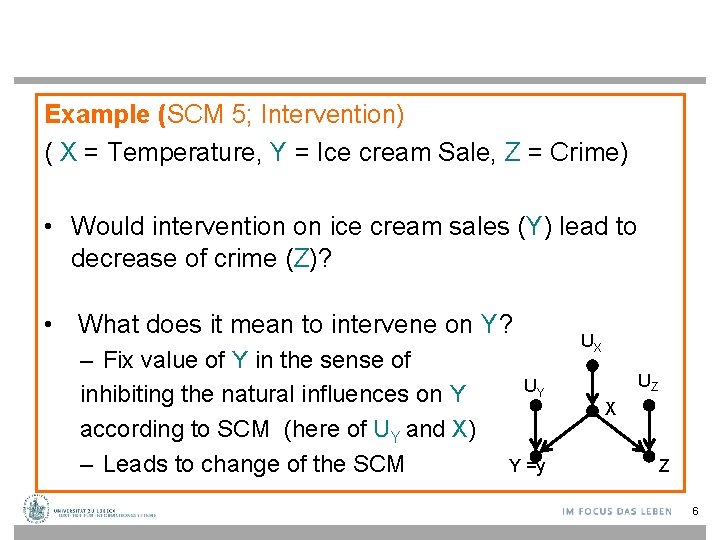 Example (SCM 5; Intervention) ( X = Temperature, Y = Ice cream Sale, Z