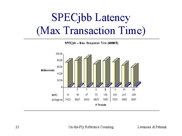 SPECjbb Latency (Max Transaction Time) 23 On-the-Fly Reference Counting Levanoni & Petrank 