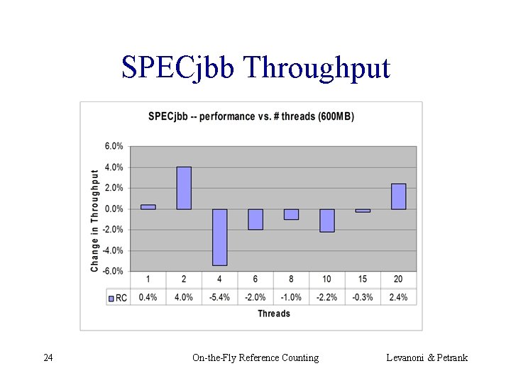 SPECjbb Throughput 24 On-the-Fly Reference Counting Levanoni & Petrank 