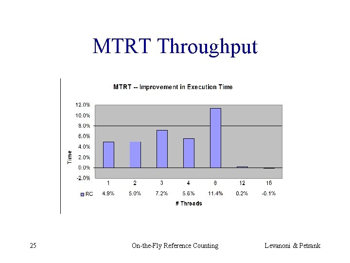 MTRT Throughput 25 On-the-Fly Reference Counting Levanoni & Petrank 