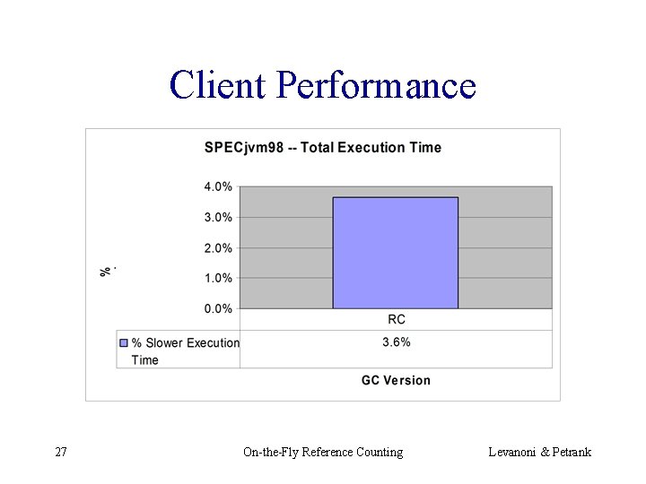 Client Performance 27 On-the-Fly Reference Counting Levanoni & Petrank 