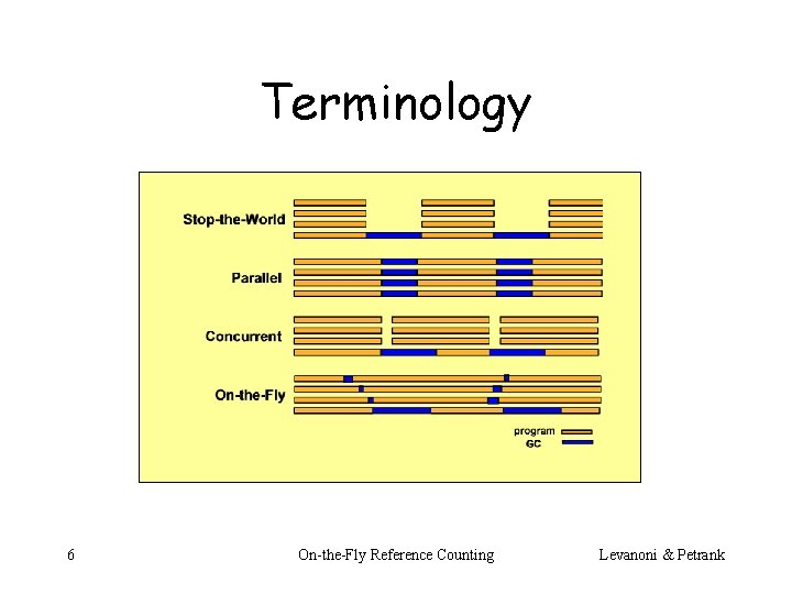 Terminology 6 On-the-Fly Reference Counting Levanoni & Petrank 