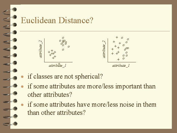 ++ + ++++ + o o oooo oo o attribute_2 Euclidean Distance? + attribute_1