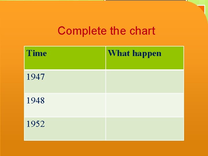 Single work Complete the chart Time 1947 1948 1952 What happen 
