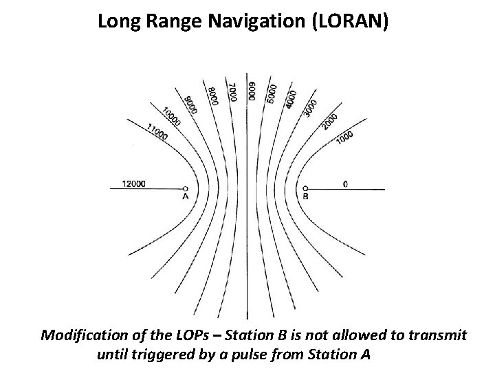 Long Range Navigation (LORAN) Modification of the LOPs – Station B is not allowed