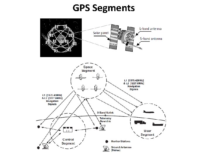 GPS Segments 