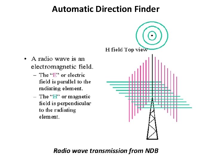 Automatic Direction Finder Radio wave transmission from NDB 
