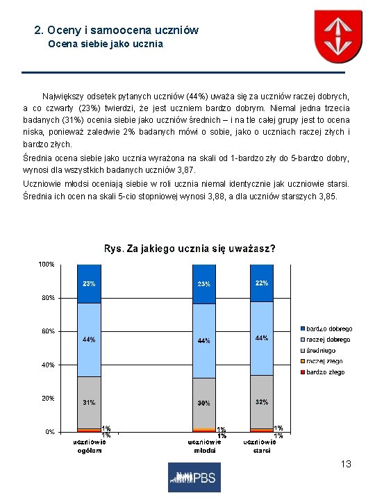 2. Oceny i samoocena uczniów Ocena siebie jako ucznia Największy odsetek pytanych uczniów (44%)