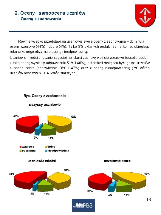 2. Oceny i samoocena uczniów Oceny z zachowania Równie wysoko przedstawiają uczniowie swoje oceny